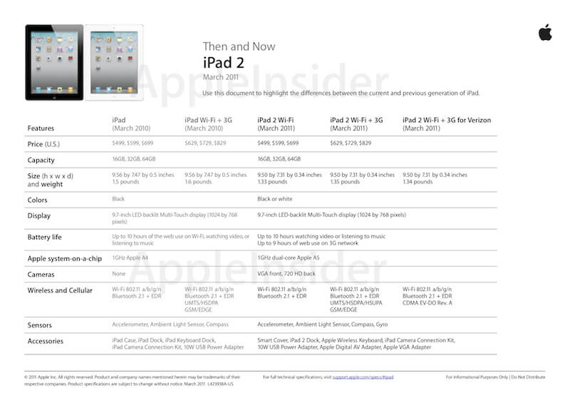 Подробное описание iPad 2. Подробное описание iPad 2. Фото.