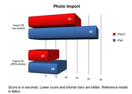 Тест iPad 2 импорт фотографий Тест iPad 2 импорт фотографий