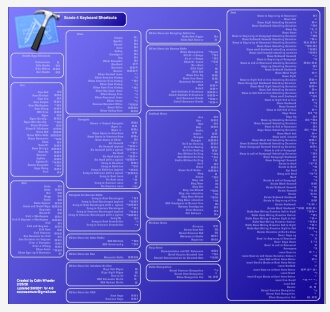 Клавиатурные сокращения Xcode 4 Клавиатурные сокращения Xcode 4