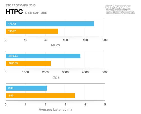 OWC предлагает сменные SSD для MacBook Air до 360 Гб