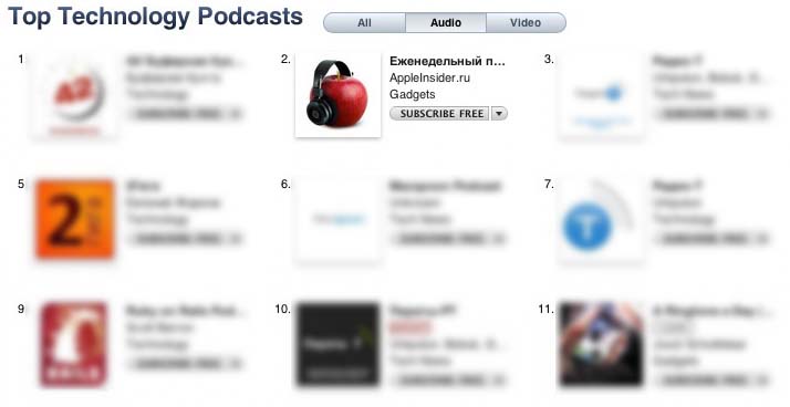 Подкаст AppleInsider.Ru наделал шума в iTunes. Подкаст AppleInsider.Ru наделал шума в iTunes. Фото.