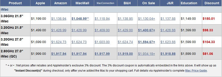 Новый iMac по суперцене — $1049; iPhone 5 придет к китайцам в октябре; анлок iPhone без джейлбрейка. Новый iMac по суперцене — $1049; iPhone 5 придет к китайцам в октябре; анлок iPhone без джейлбрейка. Фото.