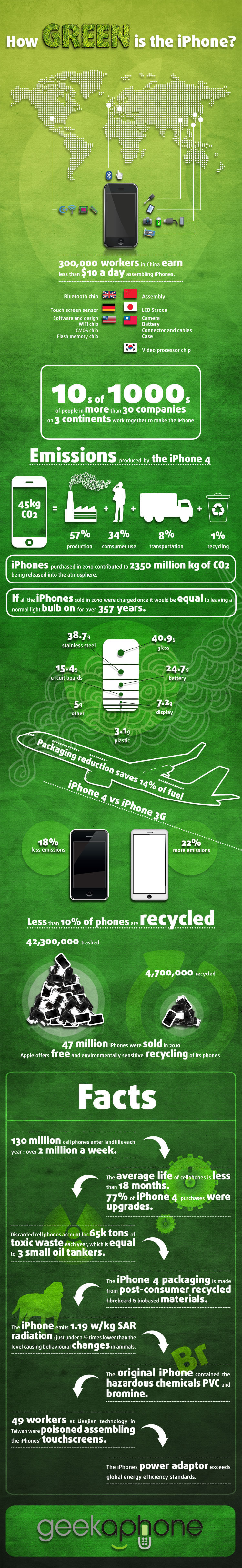 Насколько экологичен iPhone? Насколько экологичен iPhone? Фото.