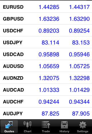 MetaTrader5 MetaTrader5