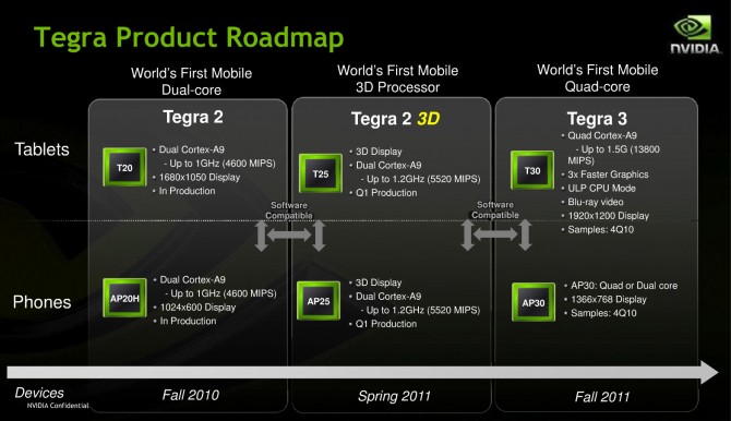 Победа Apple A5 над Nvidia Tegra 2: размер имеет значение? Победа Apple A5 над Nvidia Tegra 2: размер имеет значение? Фото.