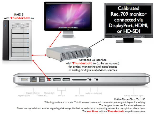 Matrox анонсирует выход 7 устройств на основе Thunderbolt. Matrox анонсирует выход 7 устройств на основе Thunderbolt. Фото.