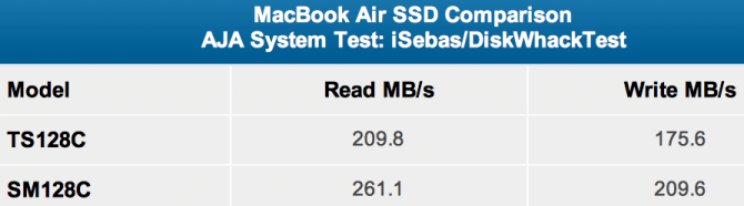 Apple MacBook Air с новым быстрым Samsung SSD вместо старого Toshiba. Apple MacBook Air с новым быстрым Samsung SSD вместо старого Toshiba. Фото.