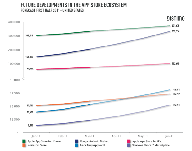Android Marketplace скоро догонит Apple App Store по количеству приложений. Android Marketplace скоро догонит Apple App Store по количеству приложений. Фото.