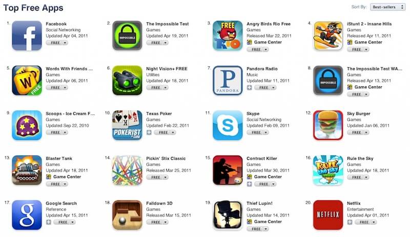 В Apple App Store изменился алгоритм ранжирования в рейтинге Top App. В Apple App Store изменился алгоритм ранжирования в рейтинге Top App. Фото.