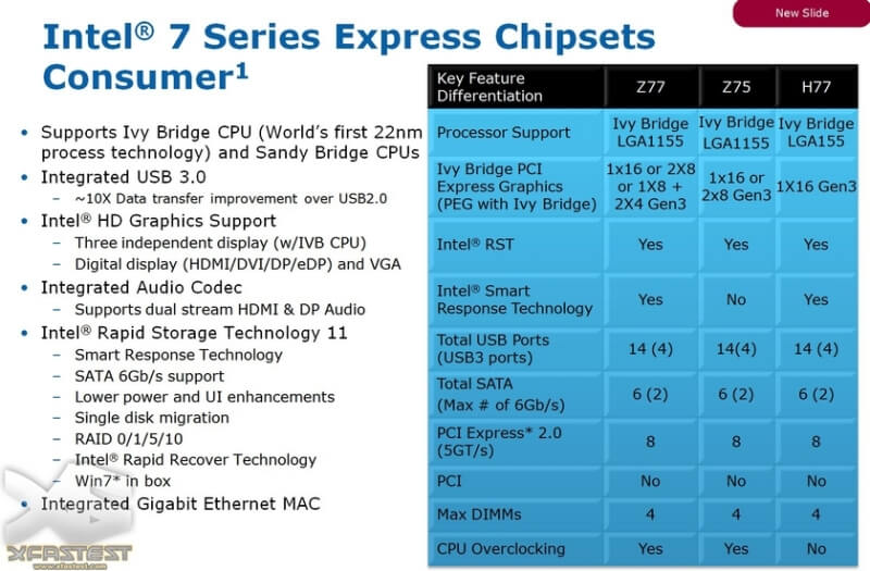 Первые данные о Intel Z77. Первые данные о Intel Z77. Фото.