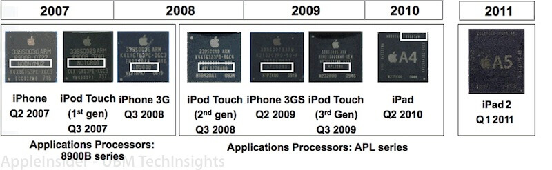 Интересы Intel в создании Apple А4 и А5. Интересы Intel в создании Apple А4 и А5. Фото.