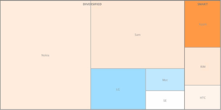 asymco_1q11_volumes