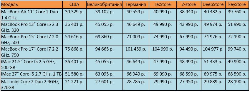 Золотые «яблоки» для России. Золотые «яблоки» для России. Фото.