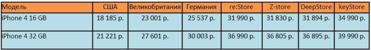 Золотые «яблоки» для России