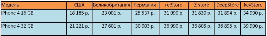 Золотые «яблоки» для России. Золотые «яблоки» для России. Фото.