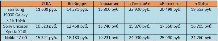 Золотые «яблоки» для России