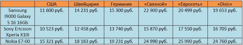 Золотые «яблоки» для России. Золотые «яблоки» для России. Фото.