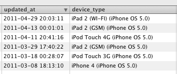 Apple приступила к широкомасштабному тестированию iOS 5. Apple приступила к широкомасштабному тестированию iOS 5. Фото.