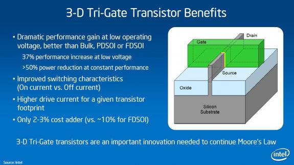 Первые процессоры Intel с 3D транзисторами на подходе. Первые процессоры Intel с 3D транзисторами на подходе. Фото.