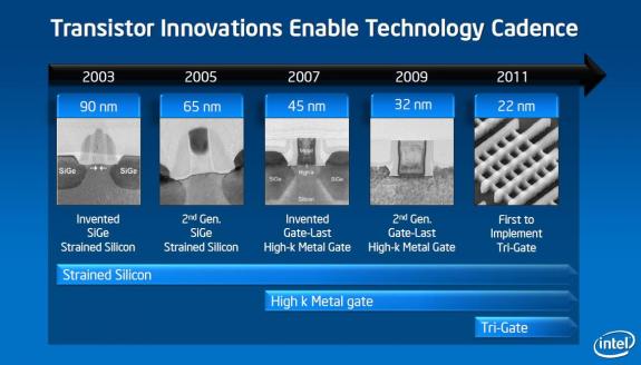 Первые процессоры Intel с 3D транзисторами на подходе. Первые процессоры Intel с 3D транзисторами на подходе. Фото.