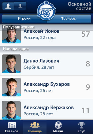 ФК «Зенит». ФК «Зенит». Фото.