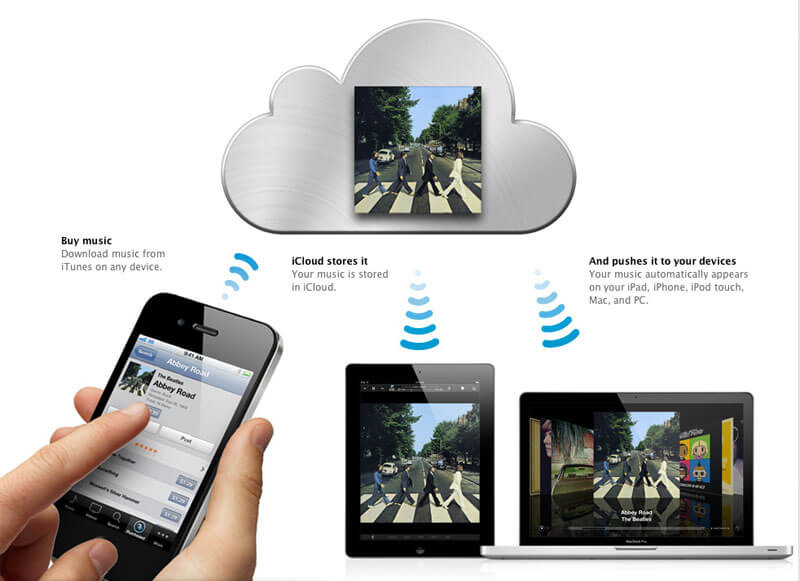 Apple iCloud – бесплатно синхронизует данные с Mac, PC и iOS устройств. iTunes в сервисе Cloud. Apple iCloud – бесплатно синхронизует данные с Mac, PC и iOS устройств. iTunes в сервисе Cloud. Фото.