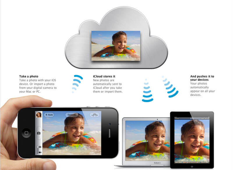 Apple iCloud – бесплатно синхронизует данные с Mac, PC и iOS устройств. Photo Stream. Apple iCloud – бесплатно синхронизует данные с Mac, PC и iOS устройств. Photo Stream. Фото.