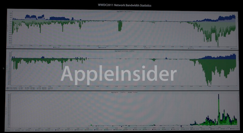 Apple показала, как оборудовала сеть для WWDC. Apple показала, как оборудовала сеть для WWDC. Фото.