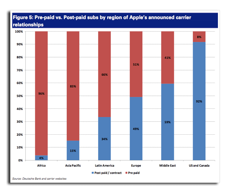 От Apple ожидают выпуска бесконтрактного iPhone за $350. От Apple ожидают выпуска бесконтрактного iPhone за $350. Фото.