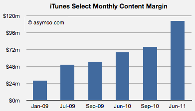 itunes