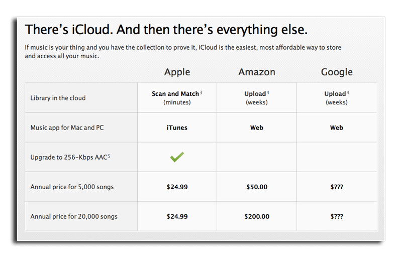 Apple iCloud в Великобритании появится с опозданием. Apple iCloud в Великобритании появится с опозданием. Фото.
