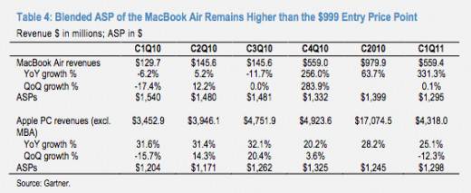 macbookair