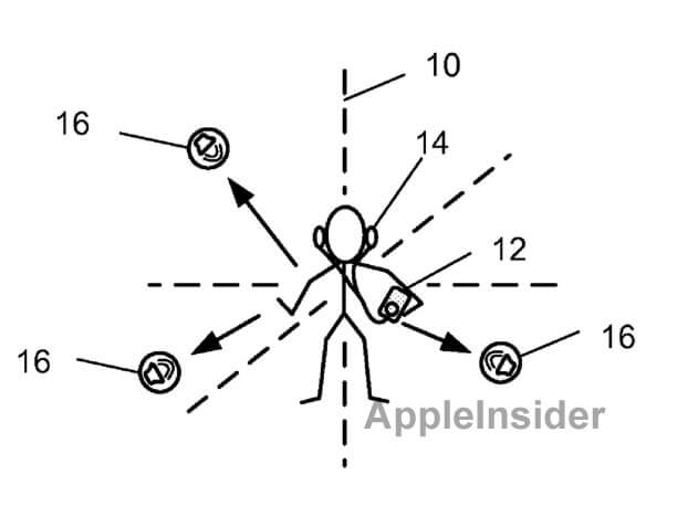 Apple создаст «мультисенсорный интерфейс для ушей». Apple создаст «мультисенсорный интерфейс для ушей». Фото.