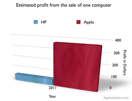 profit