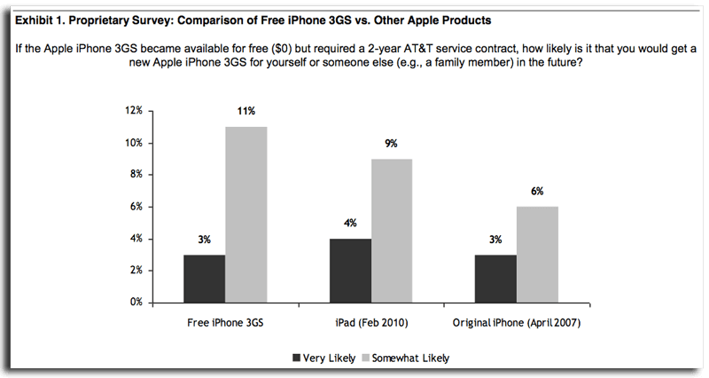 Apple предложит iPhone 3GS бесплатно с 2-летним контрактом. Apple предложит iPhone 3GS бесплатно с 2-летним контрактом. Фото.