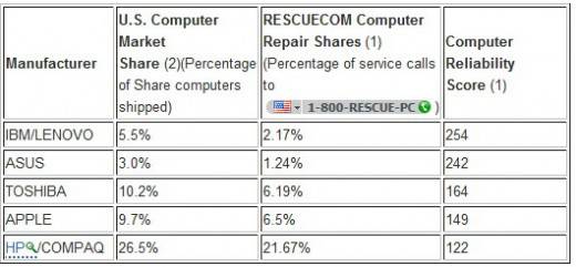 reliability