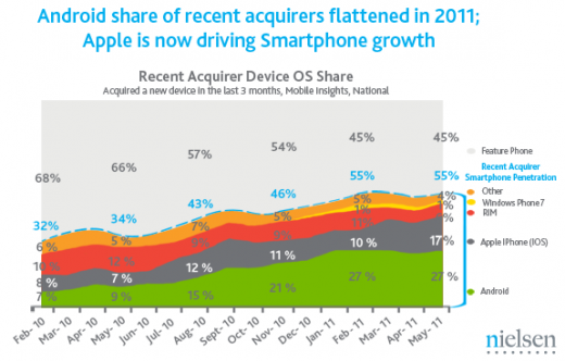 smartphone-marketshare