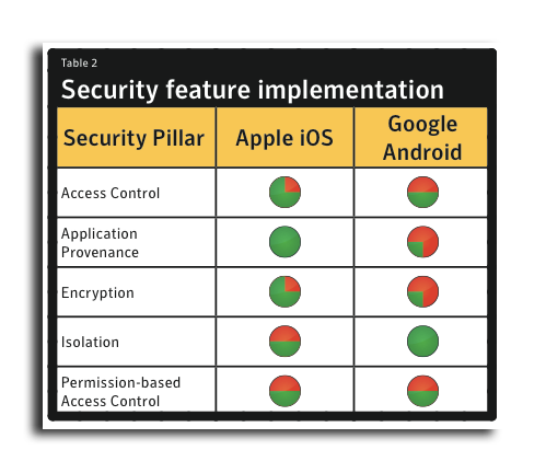 symantec