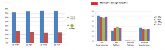 Good Technology: iPad доминирует в корпоративном сегменте рынка. Good Technology: iPad доминирует в корпоративном сегменте рынка. Фото.