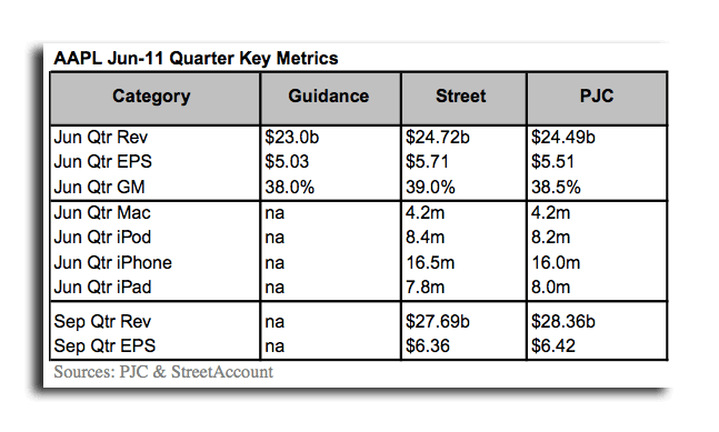 По данным NPD, Apple побила свой рекорд продаж Mac в прошедшем квартале. По данным NPD, Apple побила свой рекорд продаж Mac в прошедшем квартале. Фото.