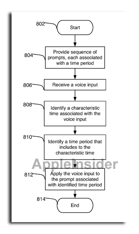 Apple активно работает над функциями голосового управления и обратной аудиосвязи для будущих iPhone. Apple активно работает над функциями голосового управления и обратной аудиосвязи для будущих iPhone. Фото.