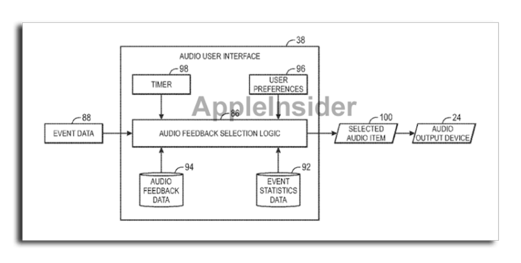 Apple активно работает над функциями голосового управления и обратной аудиосвязи для будущих iPhone. Apple активно работает над функциями голосового управления и обратной аудиосвязи для будущих iPhone. Фото.