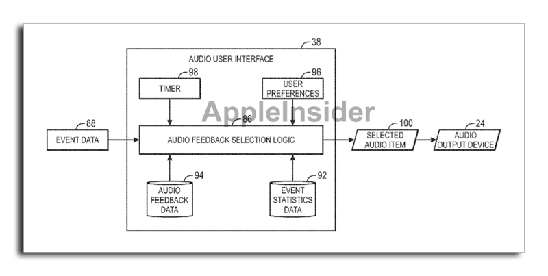 Apple активно работает над функциями голосового управления и обратной аудиосвязи для будущих iPhone. Apple активно работает над функциями голосового управления и обратной аудиосвязи для будущих iPhone. Фото.