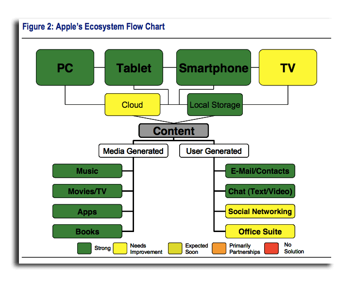 Выход на рынок HDTV увеличит стоимость Apple на $100 миллиардов. Выход на рынок HDTV увеличит стоимость Apple на $100 миллиардов. Фото.