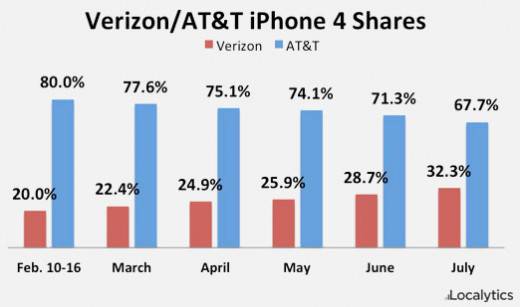 verizonshare