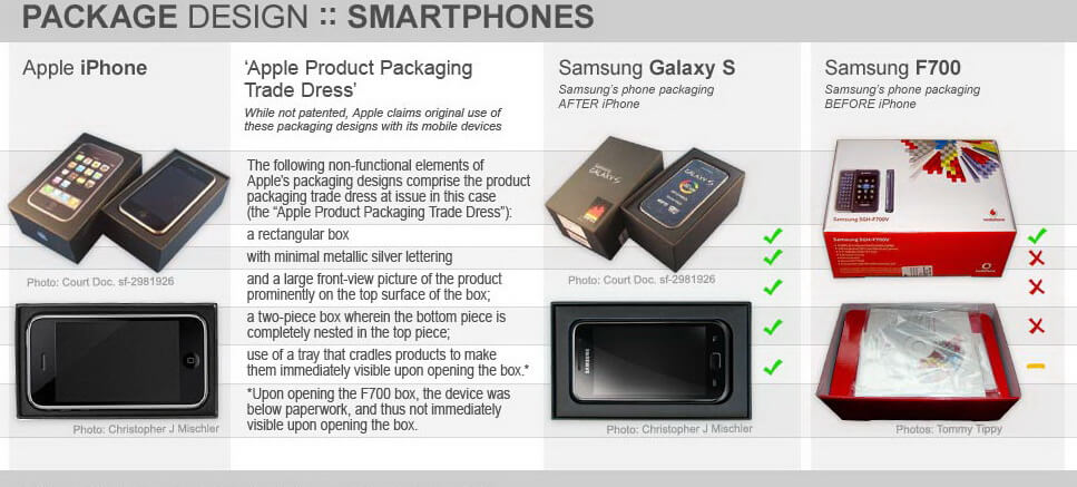Apple против Samsung: подробно о сути конфликта. 3. Упаковка. Apple против Samsung: подробно о сути конфликта. 3. Упаковка. Фото.