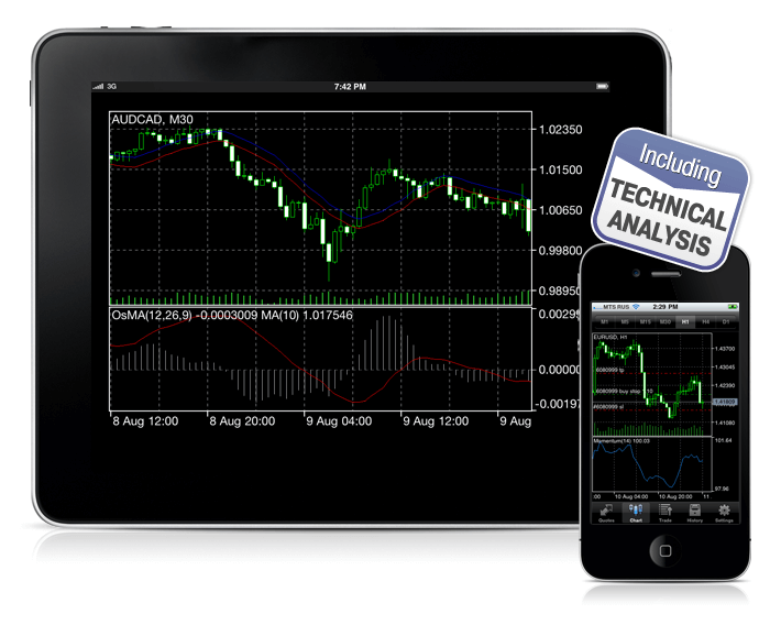 Обновление MetaTrader 5 — технические индикаторы. Обновление MetaTrader 5 — технические индикаторы. Фото.