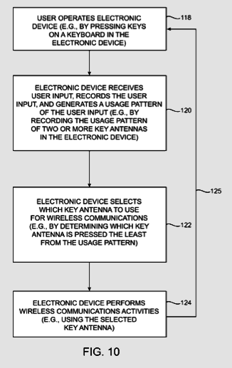 keyantenna