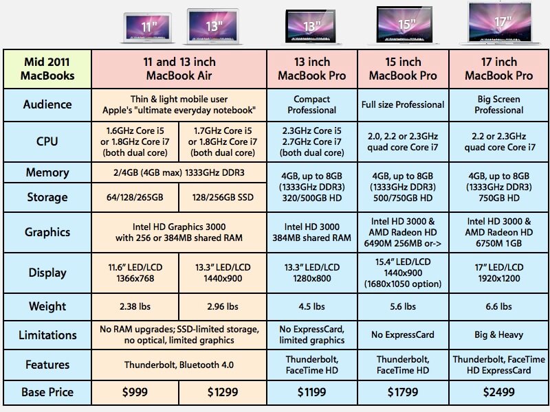 Apple может удивить ранним обновлением MacBook Pro уже в этом году. Apple может удивить ранним обновлением MacBook Pro уже в этом году. Фото.