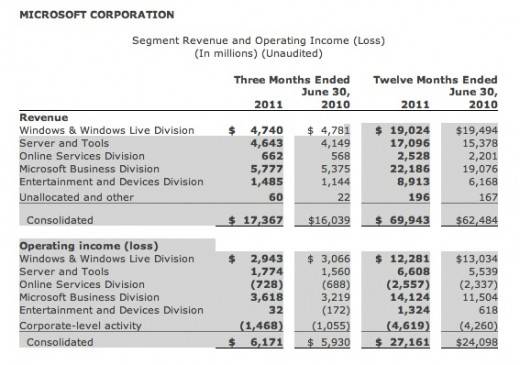 MSrevenues